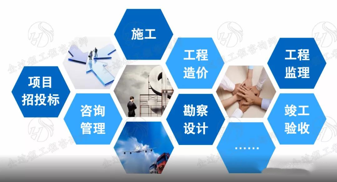 基于價值工程的政府投資項目全過程工程咨詢