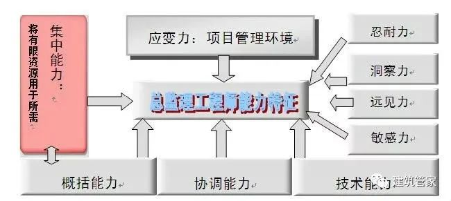 工地有這樣的總監(jiān)，何愁監(jiān)理工作不受尊重！